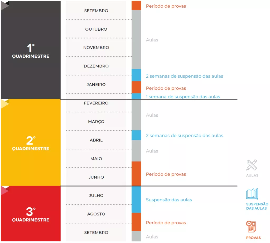 Calendrier académique